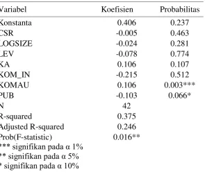 Tabel 4 
