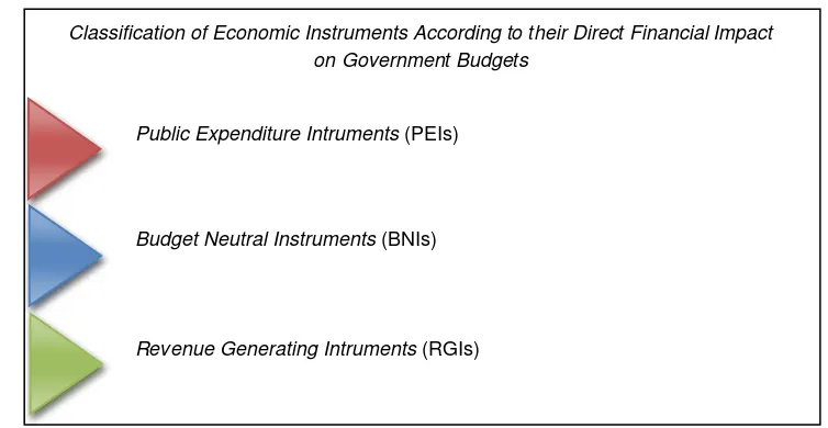 Gambar 8 disajikan  skema  instrumen-instrumen ekonomi yang ditulis  dalam jurnal Making 