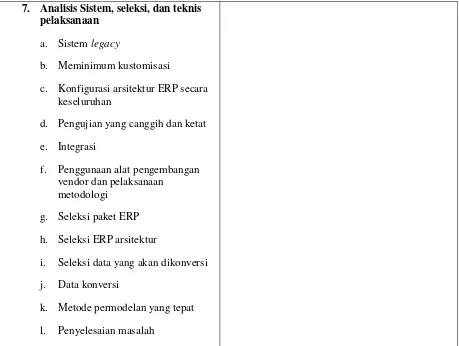 Tabel 3 Faktor Keberhasilan ERP (Fui-Hoon & Santiago, 2006) 