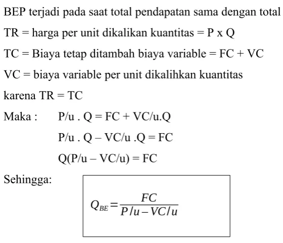 Gambar 17.1: Grafik Break Even Point