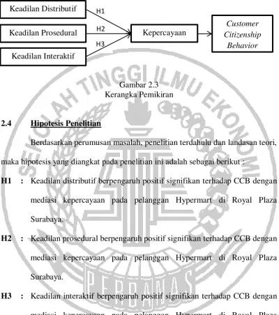 Gambar 2.3 Kerangka Pemikiran 
