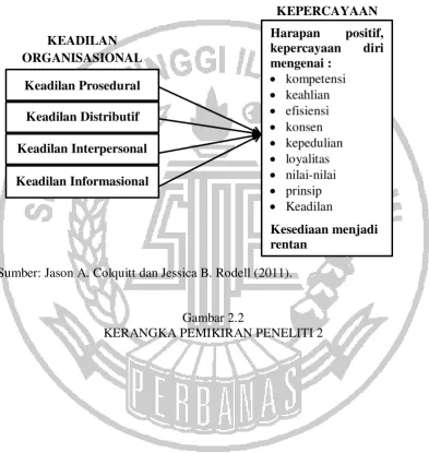 Gambar 2.2  