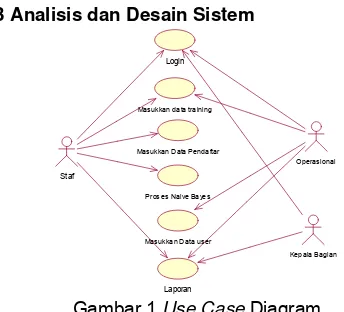 Gambar 1.Use Case Diagram 
