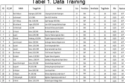Tabel 1. Data Training 