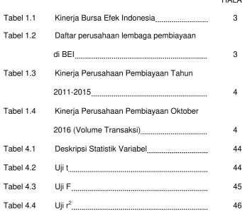 Tabel 1.1 Kinerja Bursa Efek Indonesia  