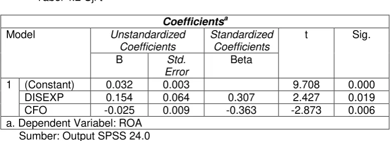 Tabel 4.1 Deskripsi Statistik Variabel 