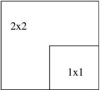 Gambar 3. Petak Ukur Protocol Sampling 