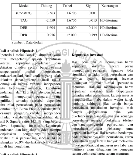 Tabel 3 Hasil Pengujian Uji t 