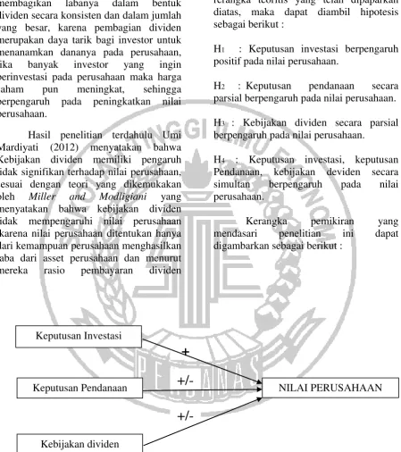 Gambar 1 KERANGKA PEMIKIRAN 