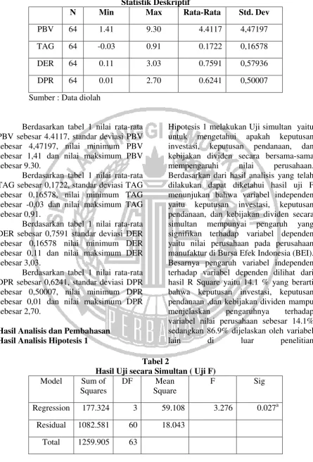 Tabel 1 Statistik Deskriptif 