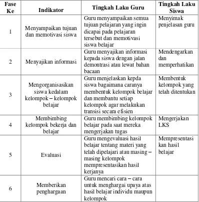 Tabel 7.   Fase-Fase Pembelajaran Kooperatif  Tipe STAD  