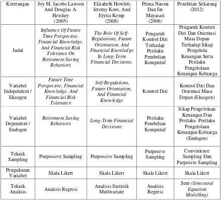 Tabel 2.1 PERSAMAAN DAN PERBEDAAN PENELITIAN 