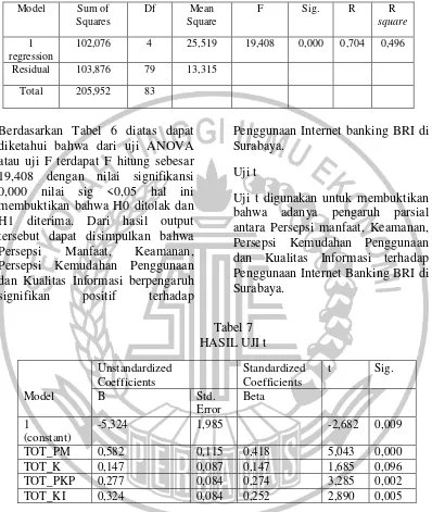 Tabel 7 HASIL UJI t 