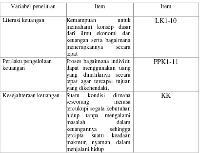 Tabel 3.1 KISI-KISI KUISIONER 