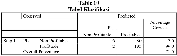 Table 10 Tabel Klasifikasi 