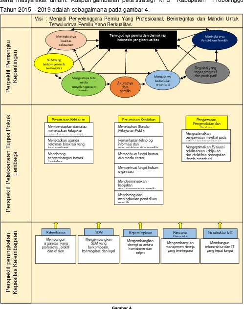 Gambar 4 Peta strategi KPU Kabupaten Probolinggo 2015 - 2019 
