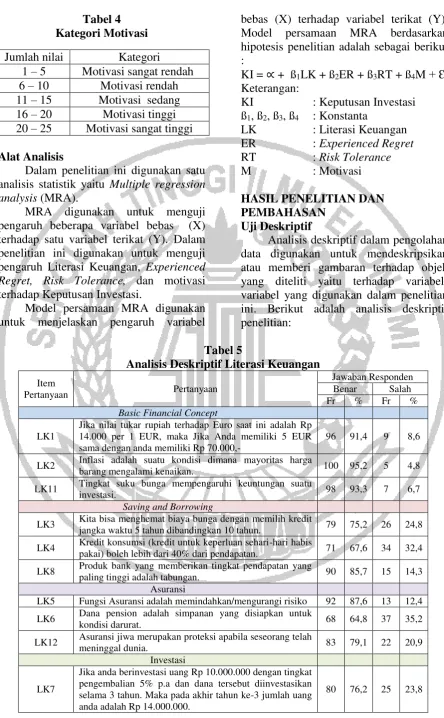 Tabel 4 bebas (X) terhadap variabel terikat (Y). 