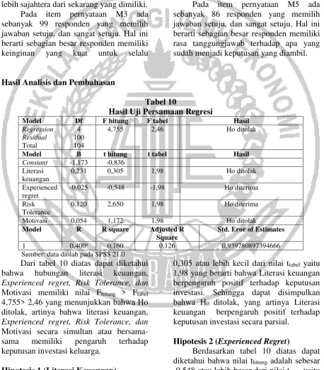 Tabel 10 Hasil Uji Persamaan Regresi 