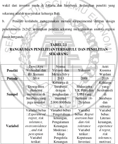 TABEL 2.1 RANGKUMAN PENELITIAN TERDAHULU DAN PENELITIAN 