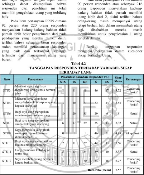 Tabel 4.2  