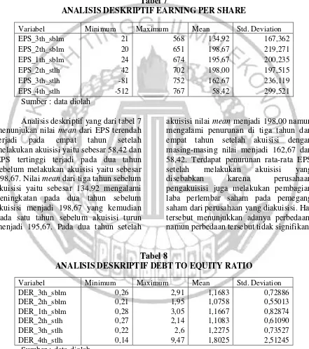 Tabel 7 ANALISIS DESKRIPTIF EARNING PER SHARE 