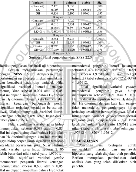 tabel yaitu 1,65514. 