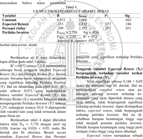 Tabel 4 UJI MULTIKOLINEARITAS VARIABEL BEBAS 