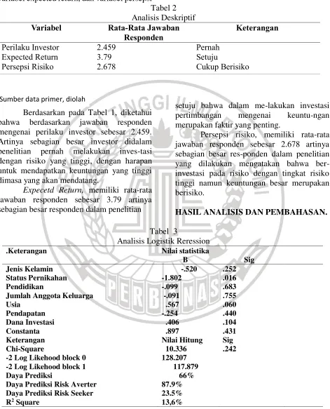 Tabel 2 Analisis Deskriptif 