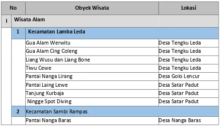 Tabel 1. Data Obyek Wisata Di Kabupaten Manggarai Timur 