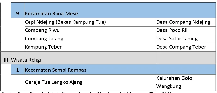 Tabel 2. Data Kunjungan Wisata di Kabupaten Mangggarai Timur Tahun 2016, 2017 dan Keadaan s/d April 2018 