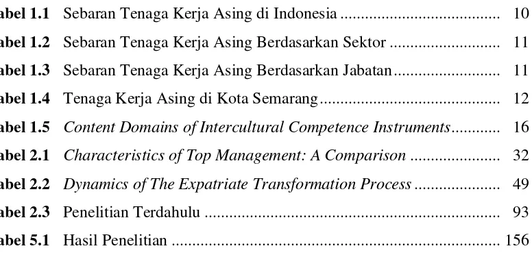 Tabel 1.1  Sebaran Tenaga Kerja Asing di Indonesia ......................................