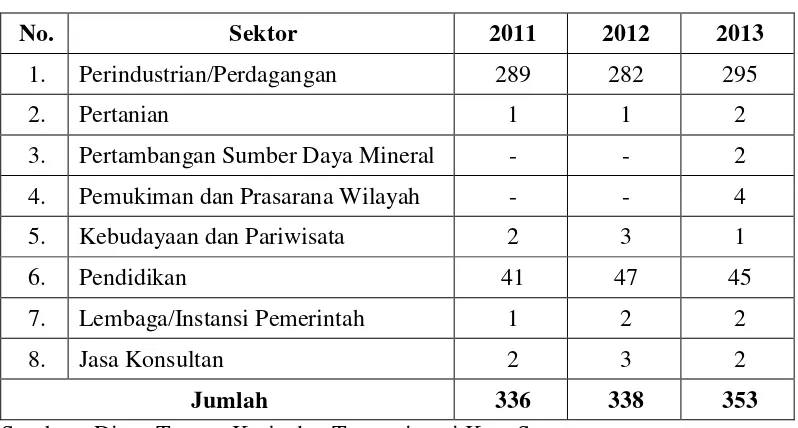 Tabel 1.4 Tenaga Kerja Asing di Kota Semarang  