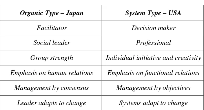Tabel 2.1 Characteristics of Top Management: A Comparison 