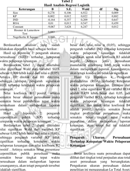 Tabel 2 Hasil Analisis Regresi Logistik 