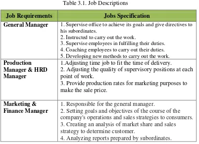 Figure 3.1. Linier Type Organization 