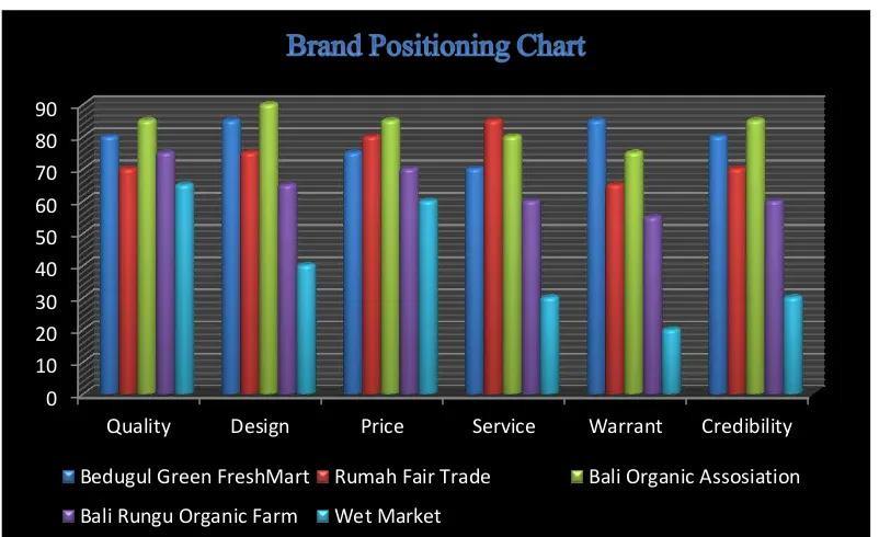 Table 4.15. Brand Positioning 
