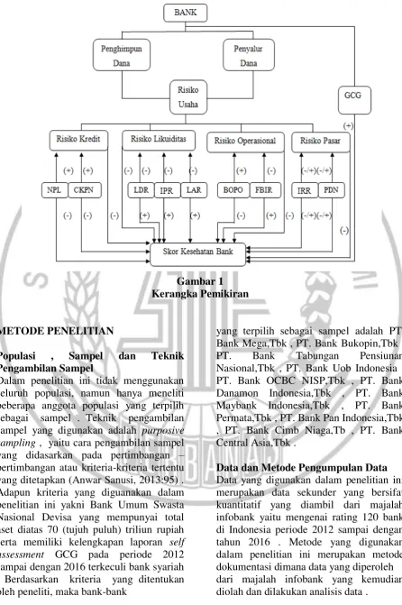 Gambar 1 Kerangka Pemikiran