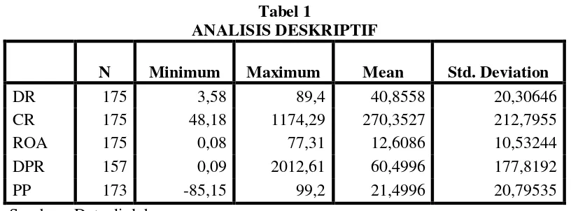 Tabel 1 ANALISIS DESKRIPTIF 