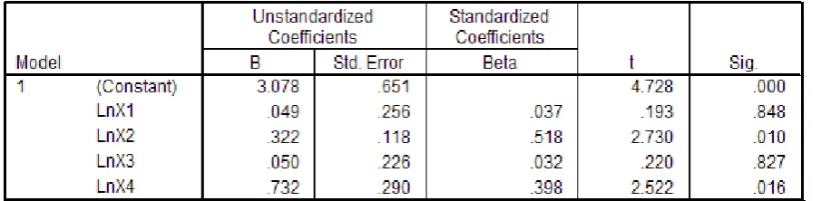 Tabel 2 