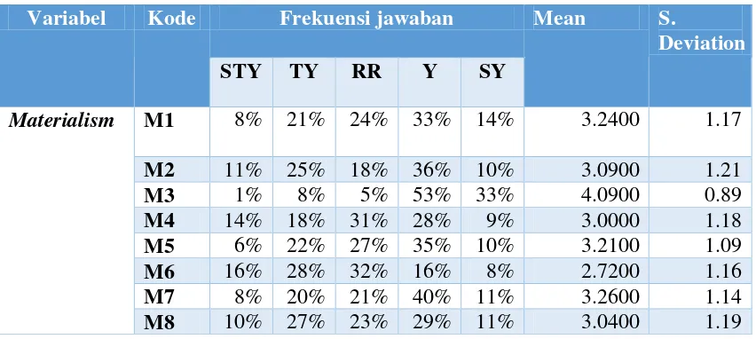 Tabel 1 