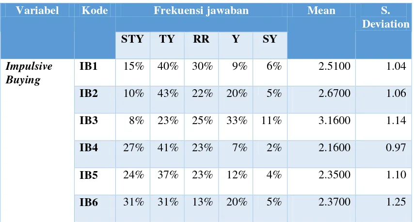 tabel 4.5 