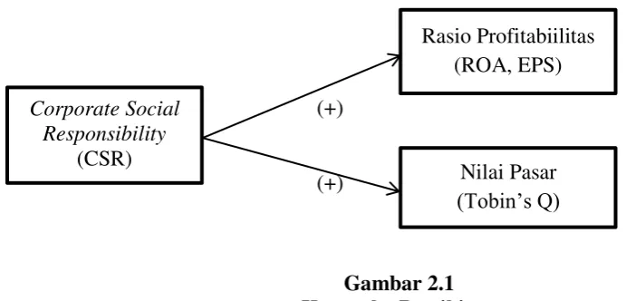 Gambar 2.1 Kerangka Pemikiran 