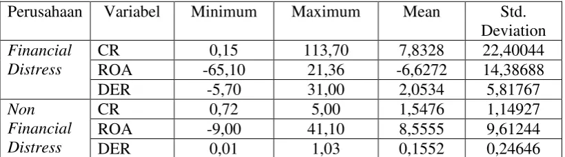 Tabel 1 Hasil Analisis Deskriptif 
