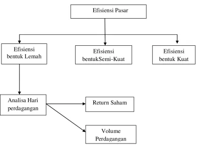 Gambar 2.1. Kerangka Pemikiran 