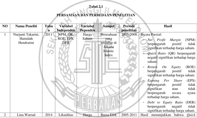 Tabel 2.1 PERSAMAAN DAN PERBEDAAN PENELITIAN 