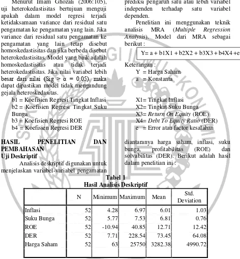 Tabel 1 Hasil Analisis Deskriptif 