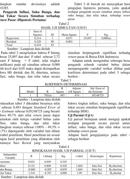 Tabel 2 di bawah ini menyajikan hasil 