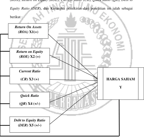 GAMBAR 2.1 KERANGKA PEMIKIRAN  