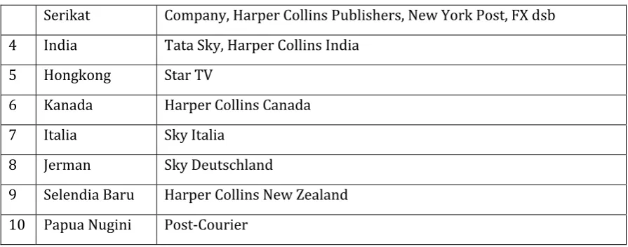 Tabel Kerajaan Bisnis Media Murdoch13.  