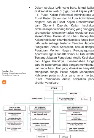 Gambar 8.2Struktur Organisasi Lembaga 